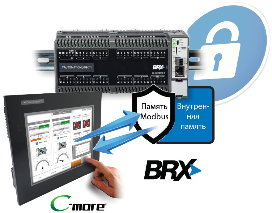 Do-more BRX: Защитите свою систему при помощи «гостевой» памяти