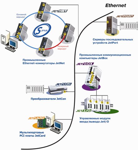  Промышленный Ethernet Korenix 