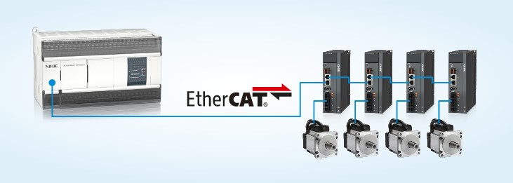 Управление по шине EtherCAT
