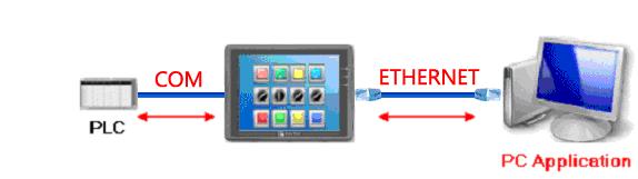 Как создать сквозное соединение ПЛК – компьютер по Ethernet через панель - шаг 1