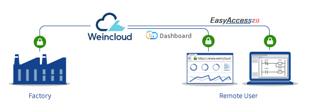 Weincloud - Облачный сервис мониторинга