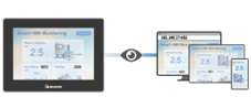 Mobile/Remote Monitoring Mobile/Remote Monitoring