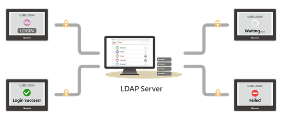 ldap server ldap server