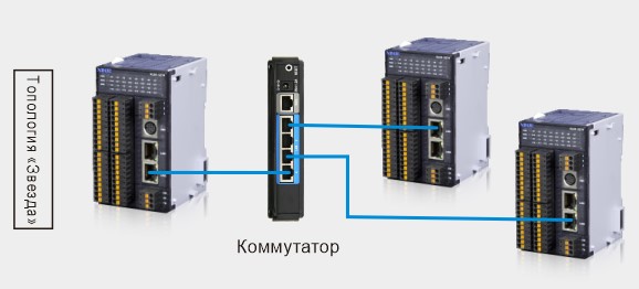 Топология звезда Топология звезда