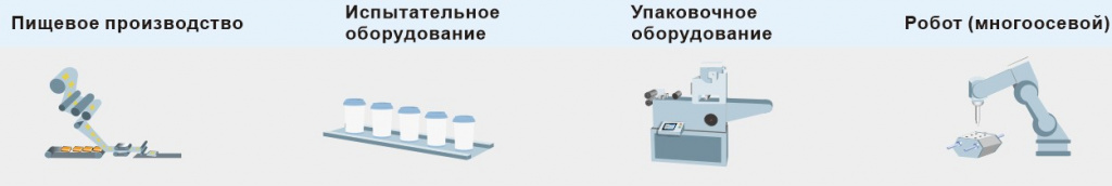 Примеры применения в промышленности